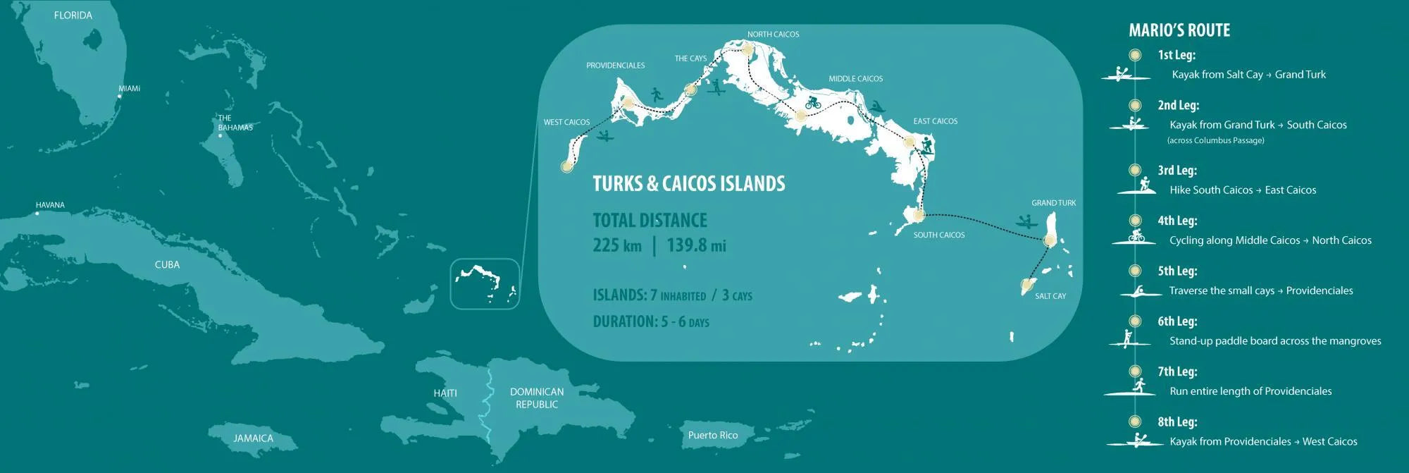 TurksAndCaicosMap_MariosRoute