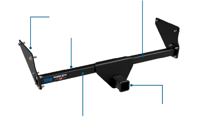 Class 3 Receiver Hitch